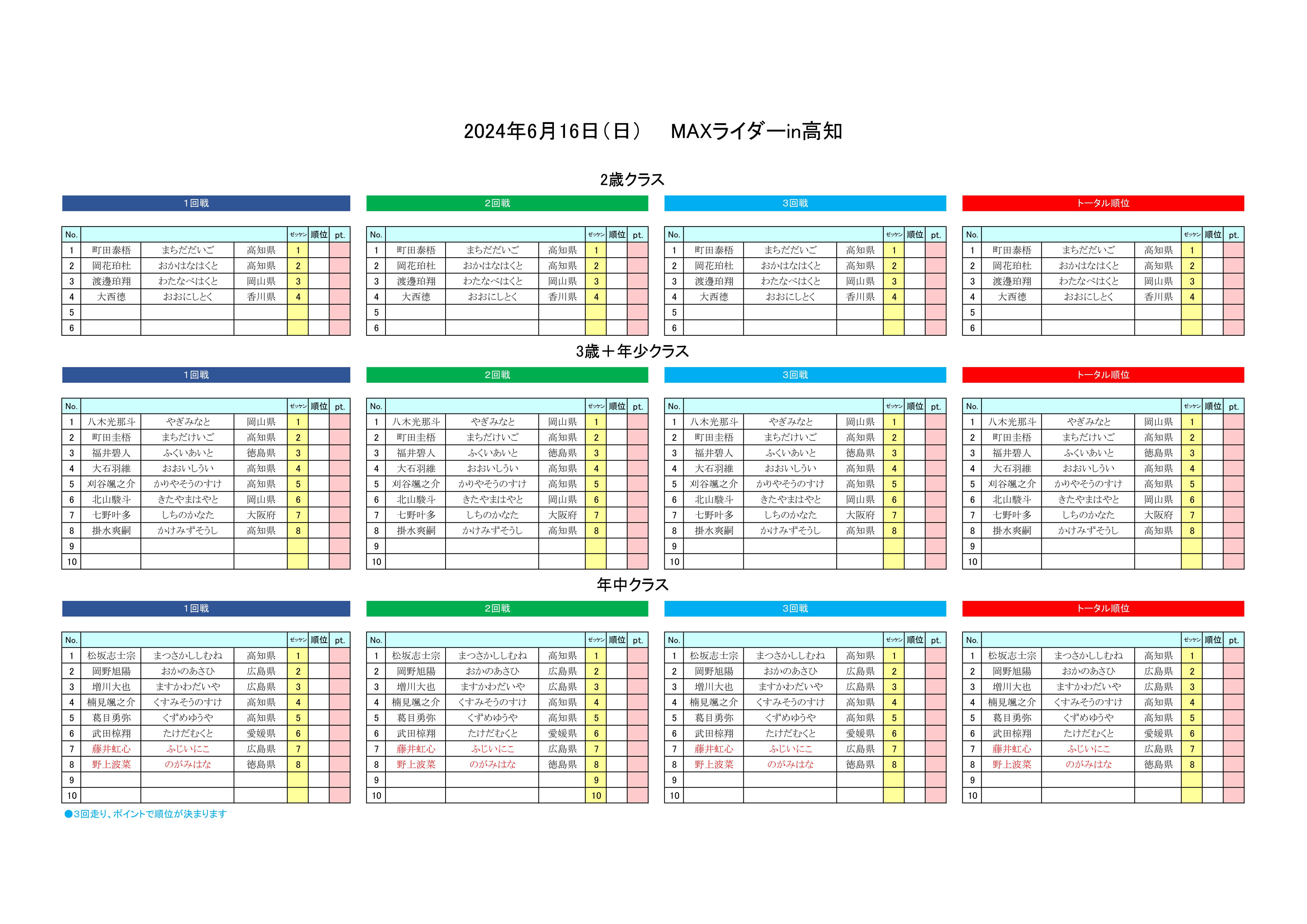 2024.6.16ヒート表2.3+年少.年中修正