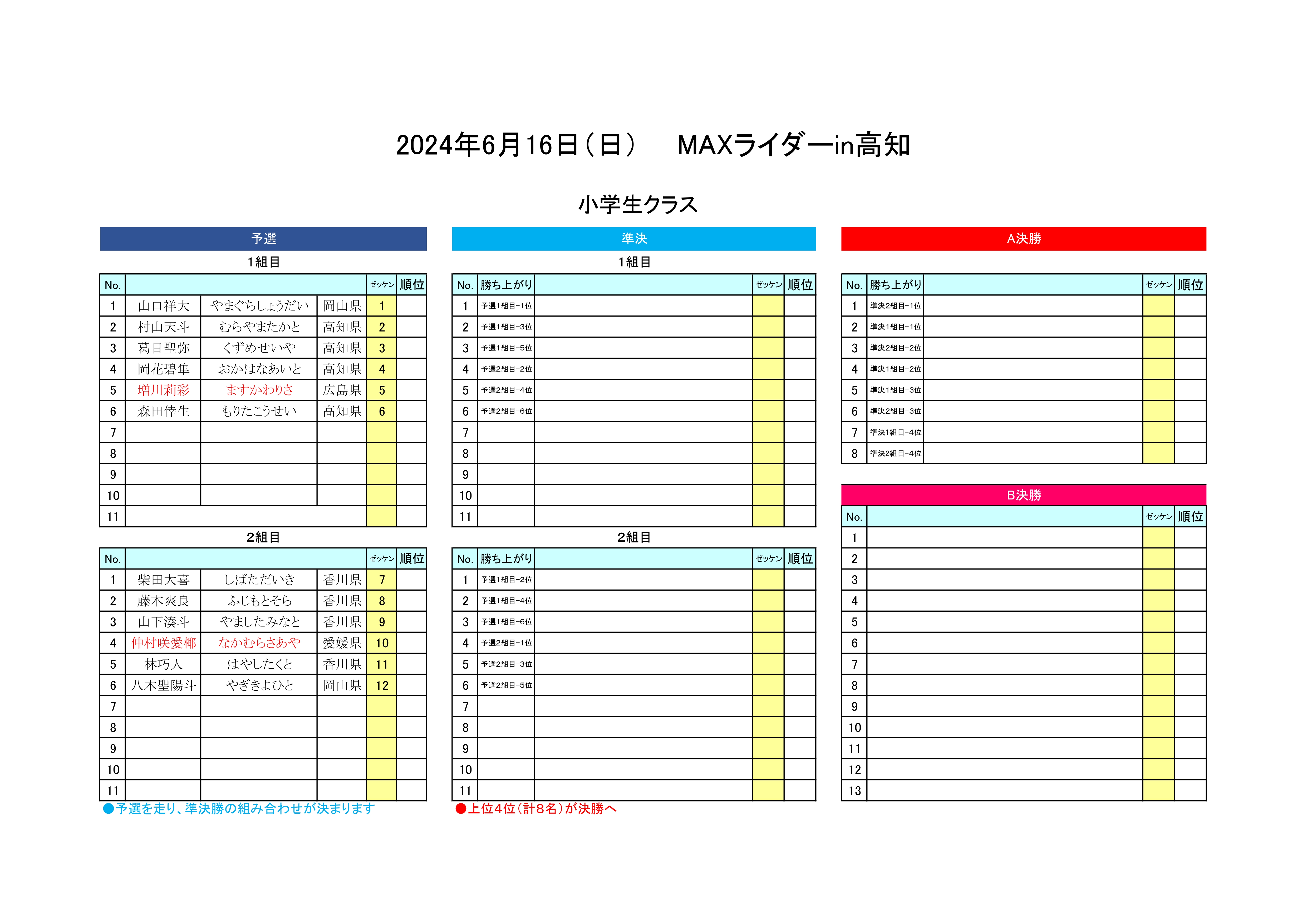 2024.6.16ヒート表小学生