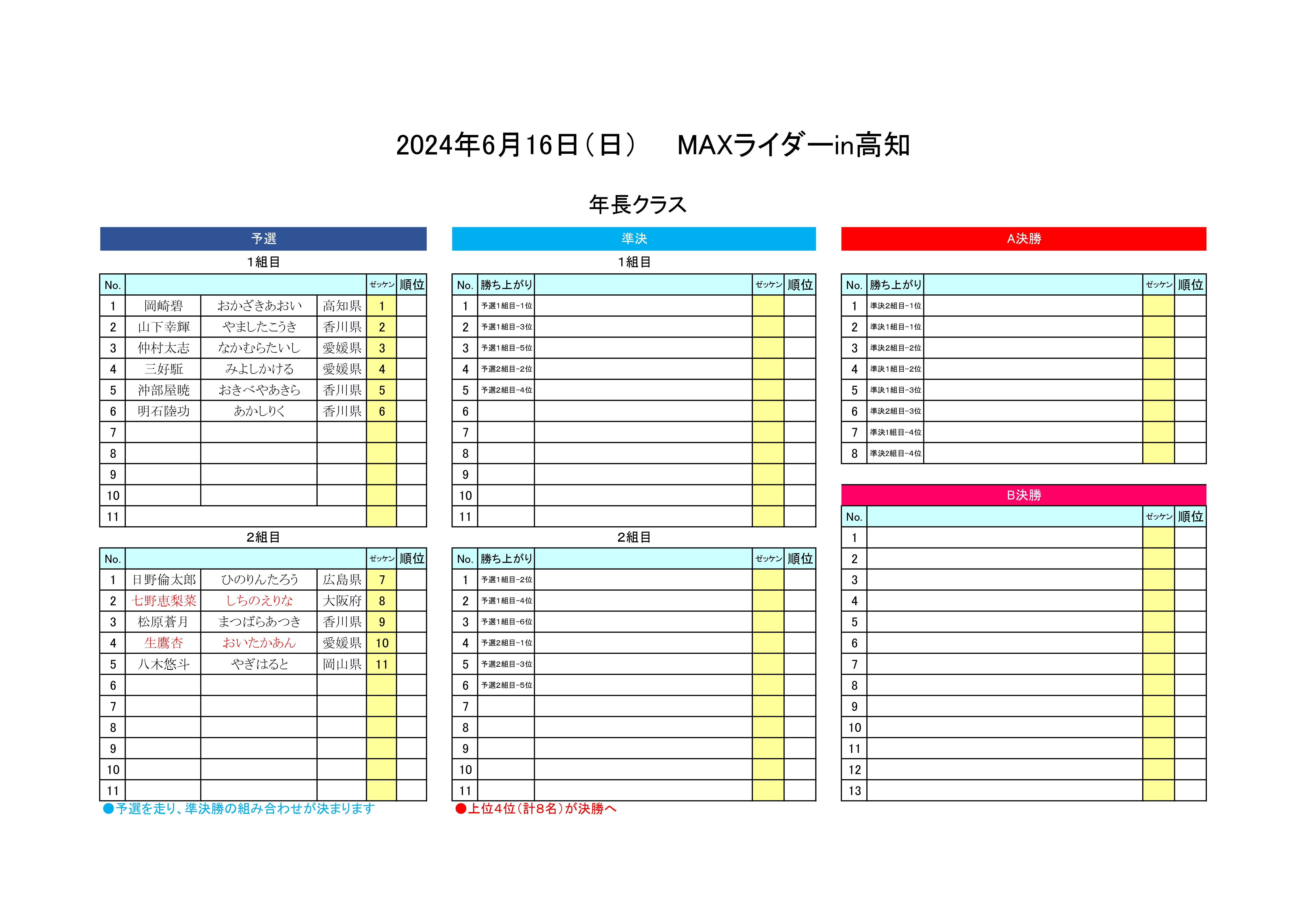 2024.6.16ヒート表年長