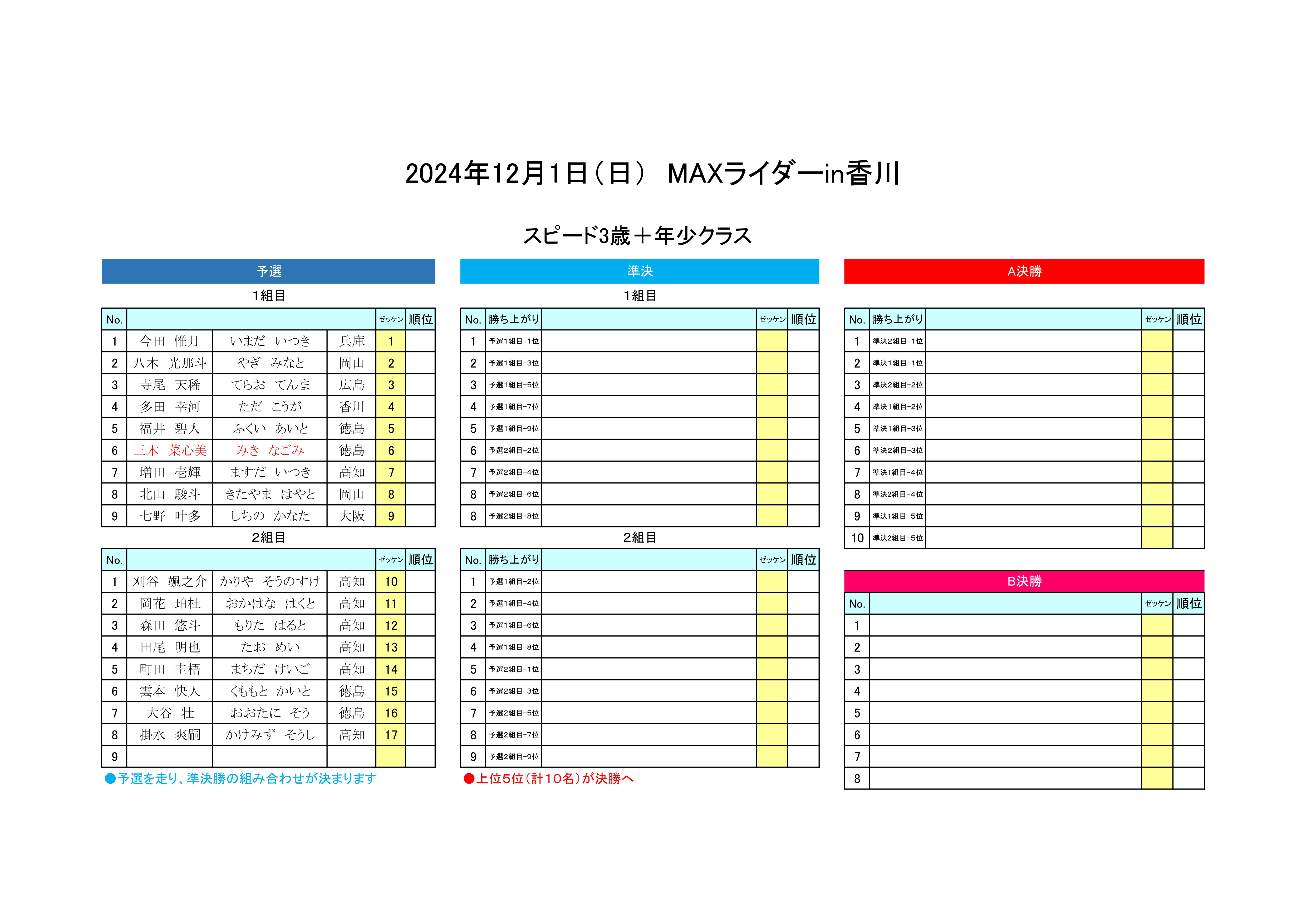 ヒート表2024.12.1 スピード3歳＋年少