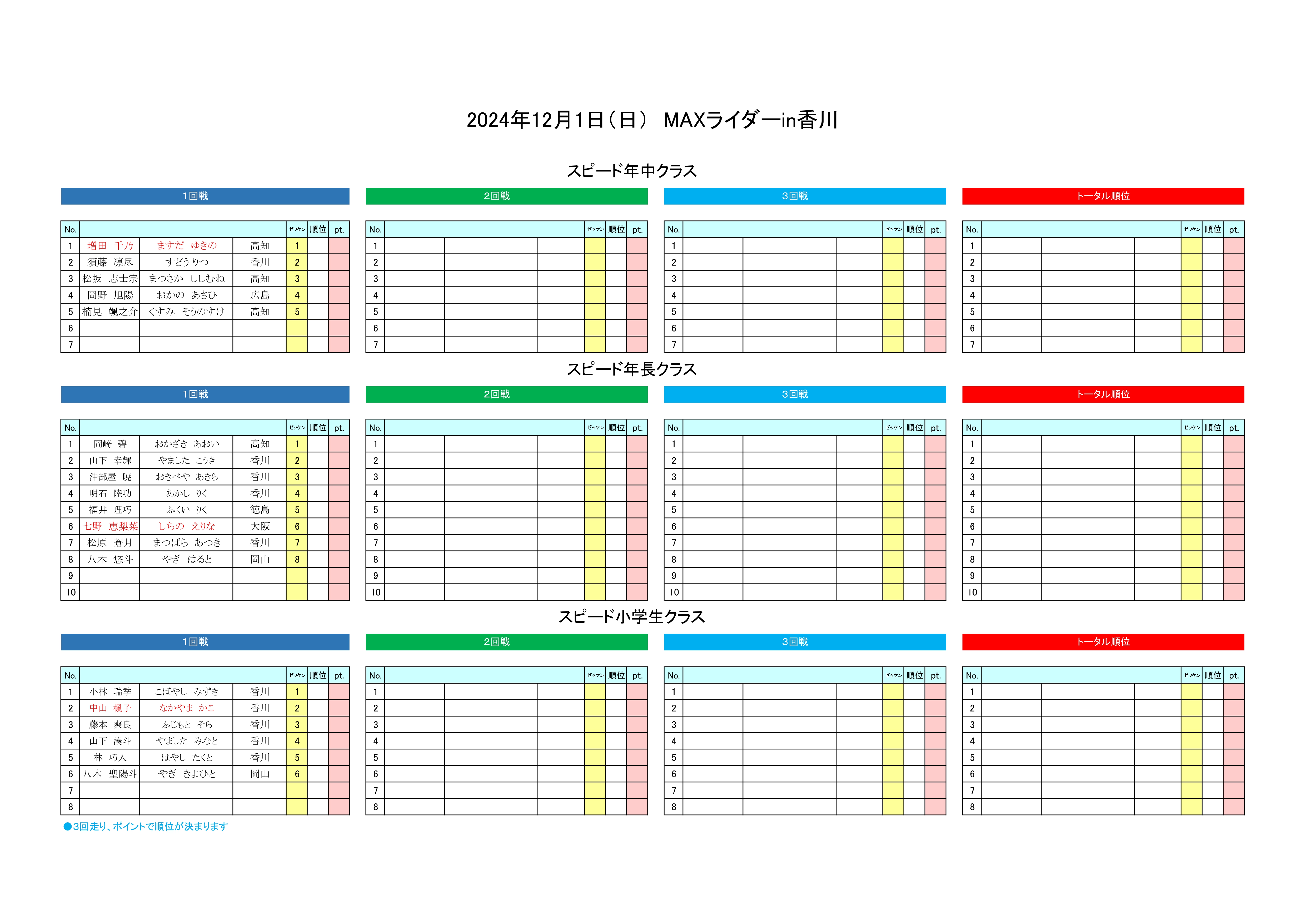 ヒート表2024.12.1 スピード年中・年長・小学生