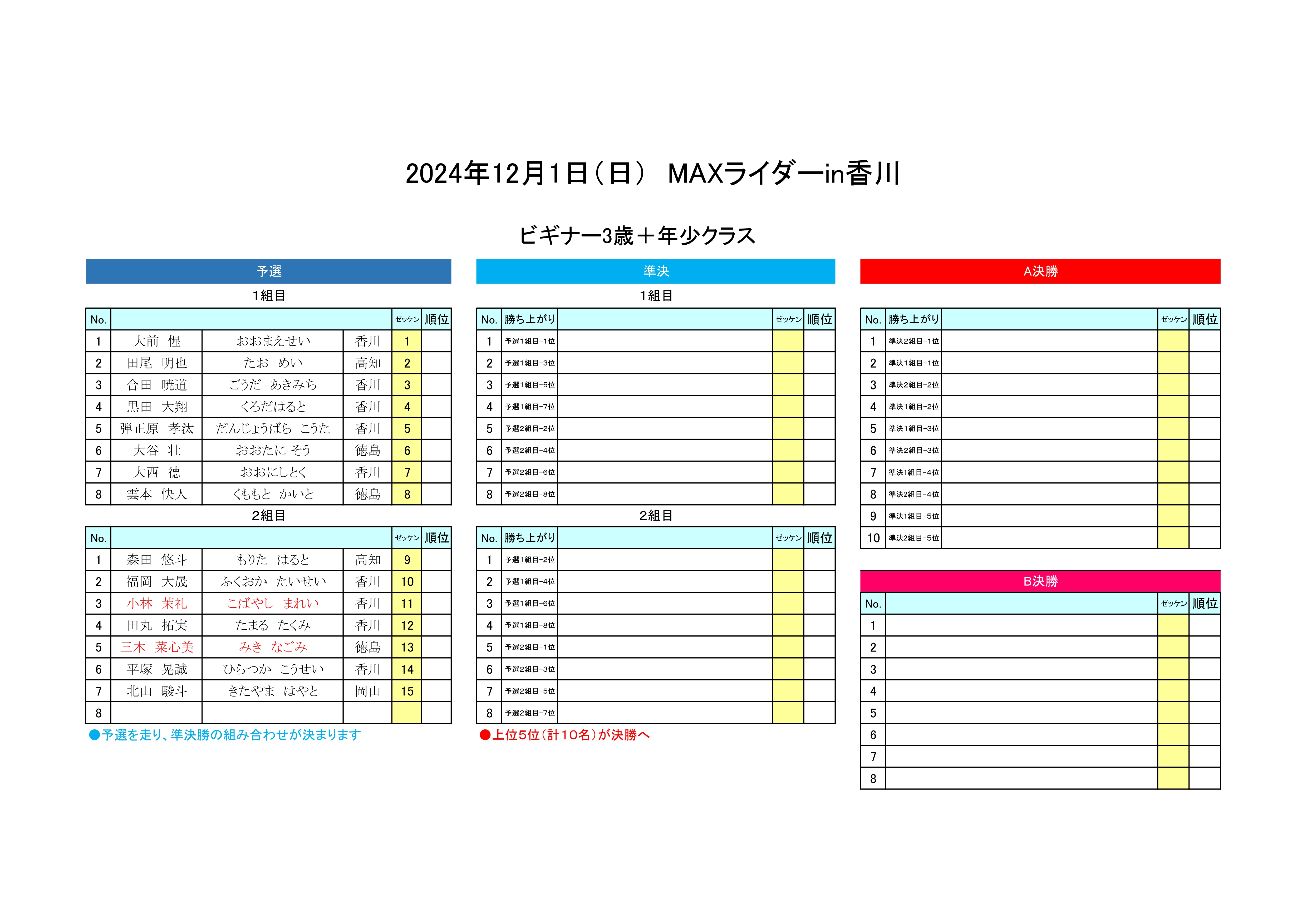 ヒート表2024.12.1 ビギナー3歳＋年少