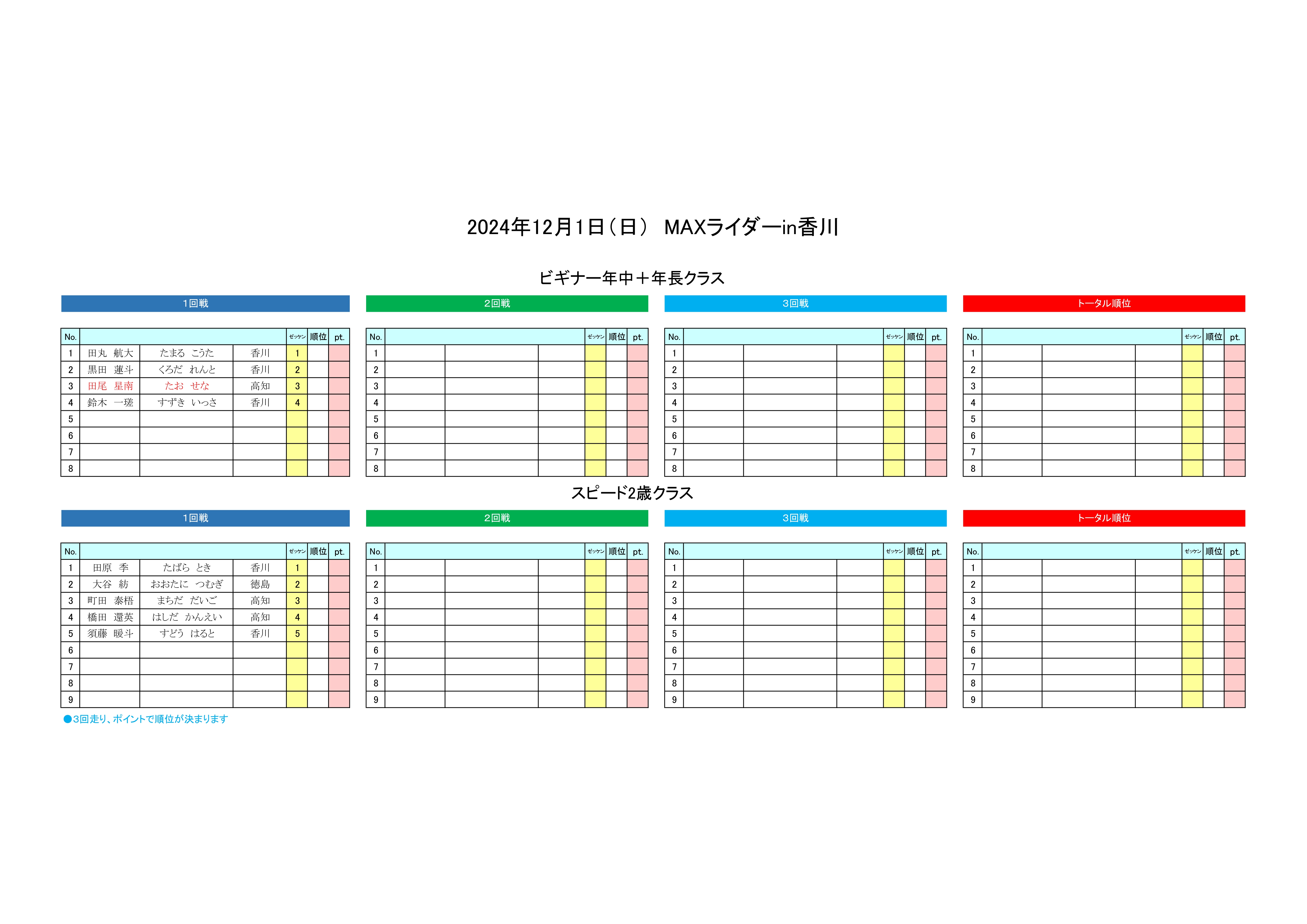 ヒート表2024.12.1 ビギナー年中＋年長・スピード2歳