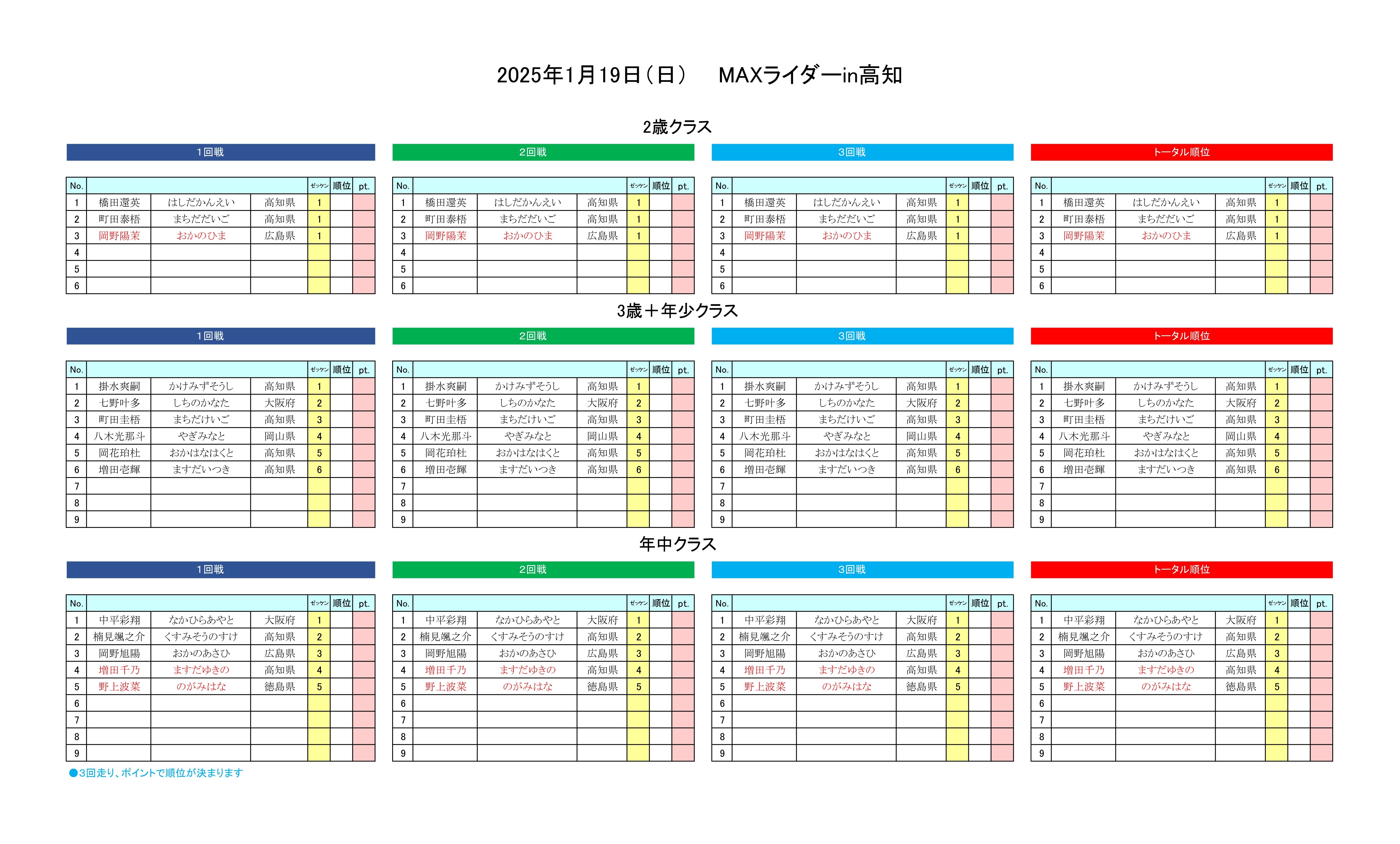 ヒート表2025.1.19 スピード2歳・3歳＋年少・年中_page-0001 (2)