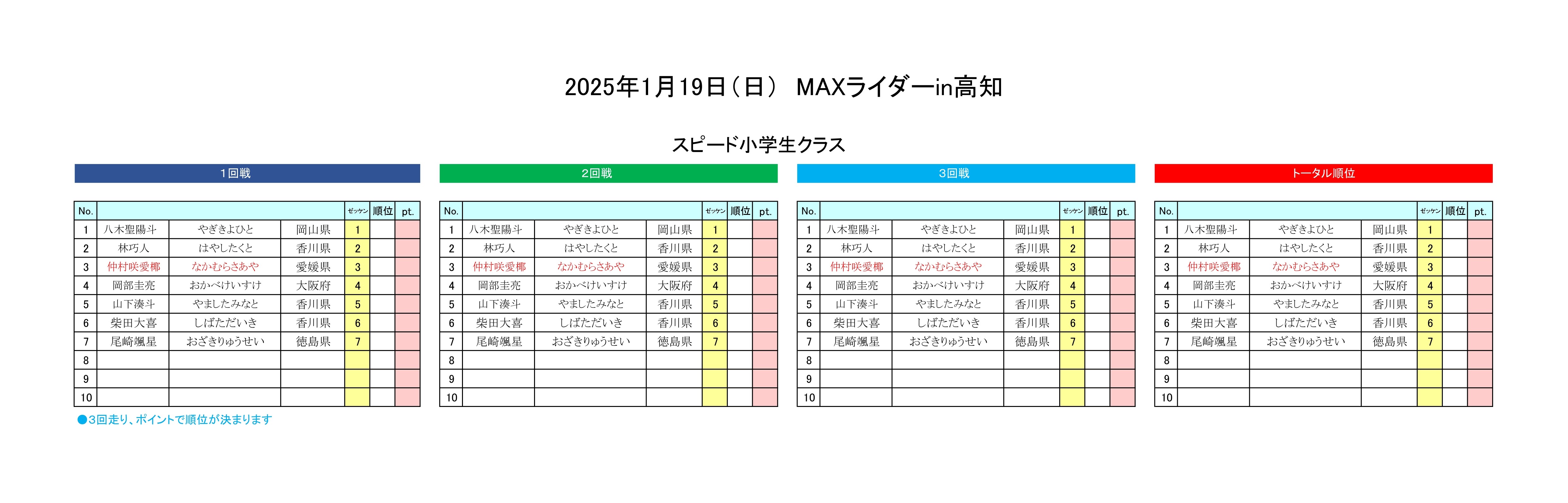 ヒート表2025.1.19 スピード小学生_page-0001 (1)