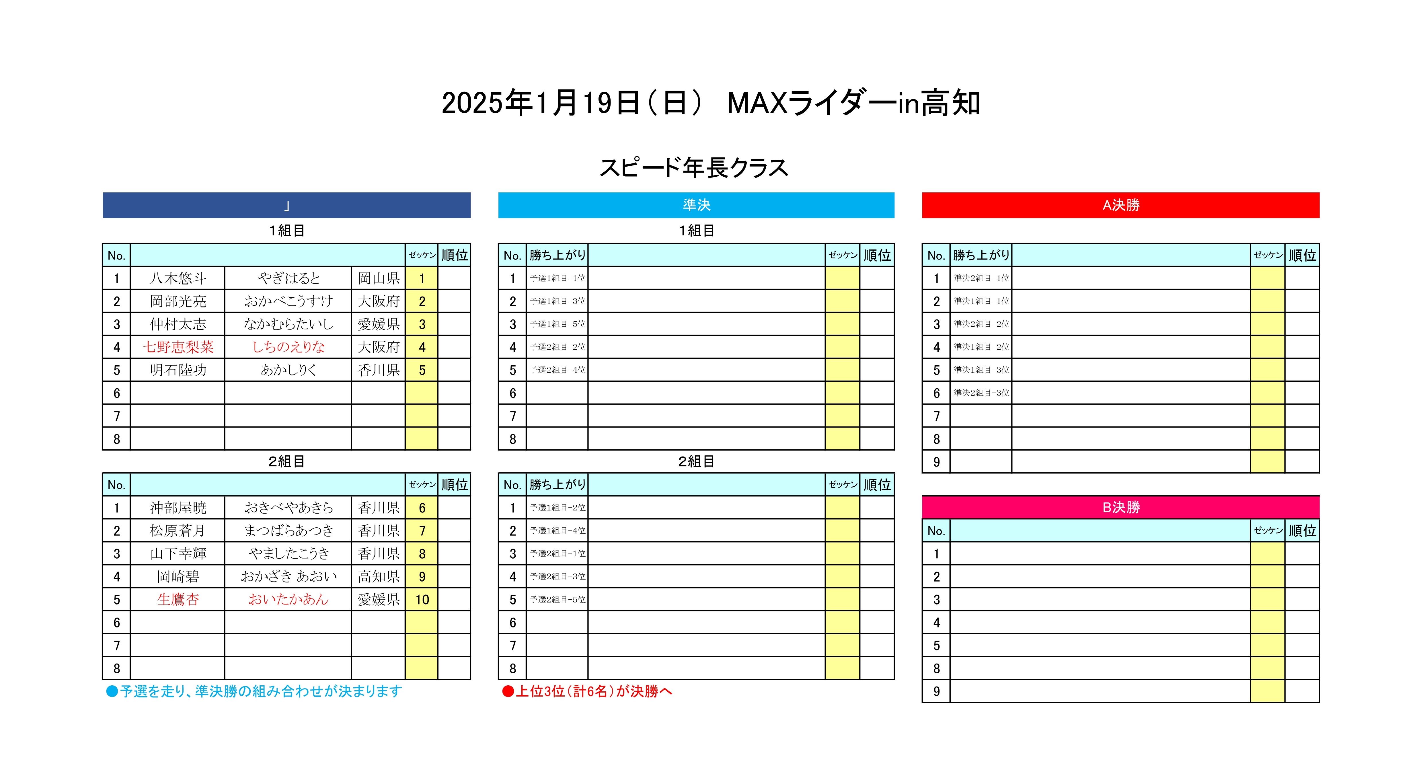 ヒート表2025.1.19 スピード年長_page-0001