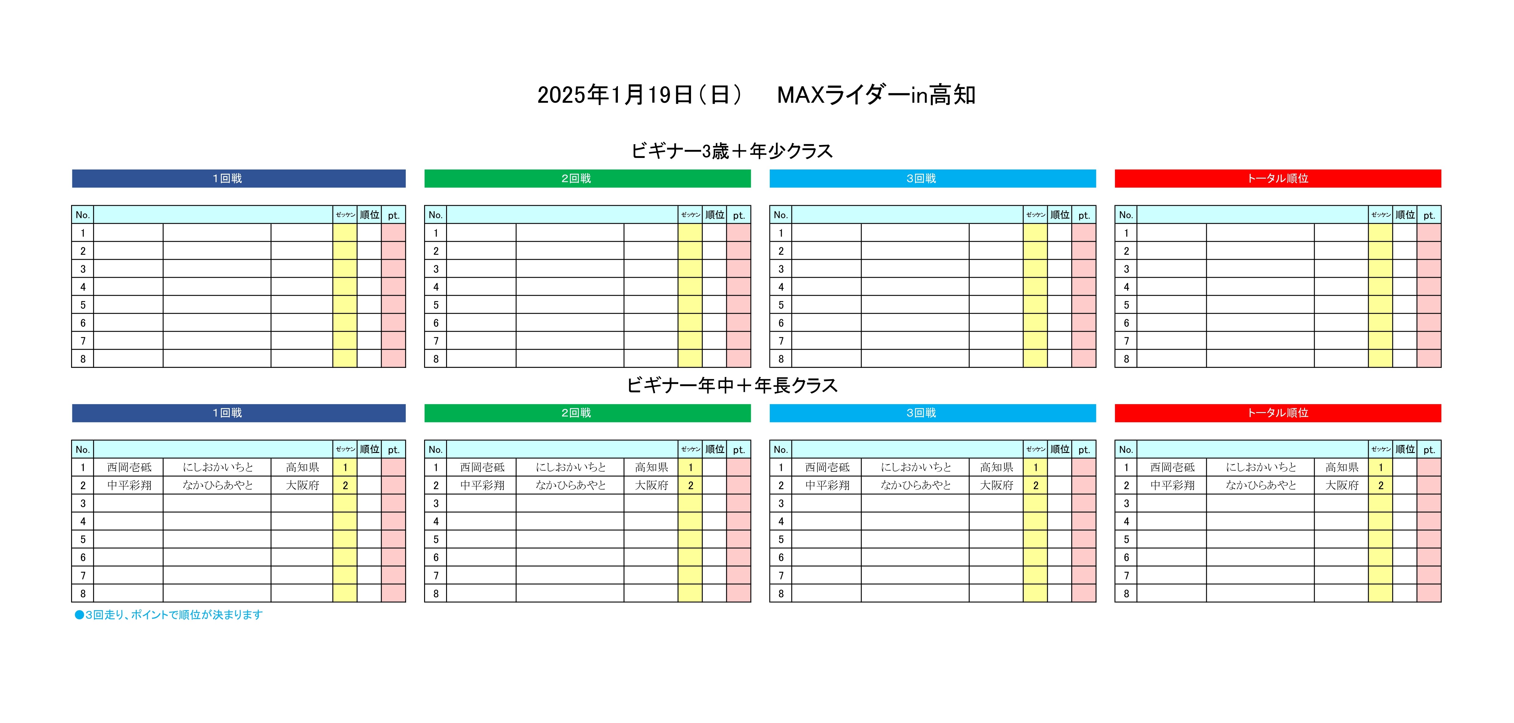 ヒート表2025.1.19 ビギナー_page-0001